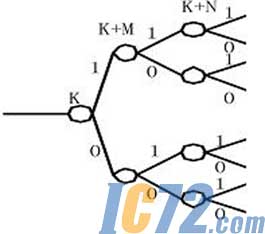 ic72新闻中心