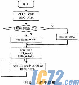 ic72新闻中心