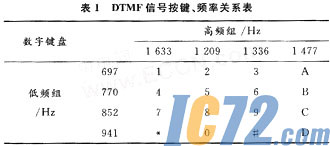 ic72新闻中心