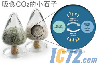 ic72新闻中心