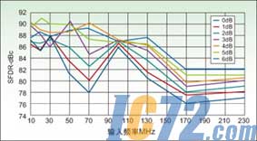 ic72新闻中心