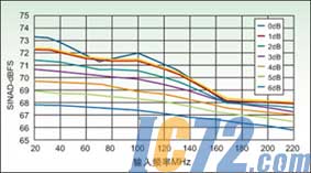 ic72新闻中心