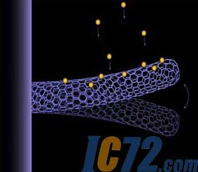 ic72新闻中心