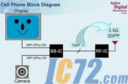 ic72新闻中心