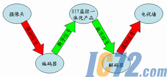 IC72新闻中心