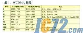 ic72新闻中心