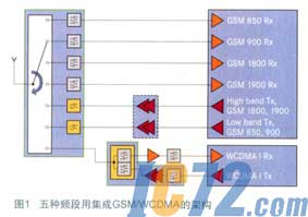 ic72新闻中心