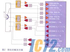 ic72新闻中心