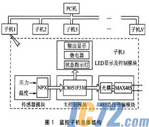 ic72新闻中心