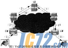 IC72新闻中心