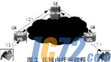 IC72新闻中心