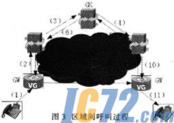 IC72新闻中心
