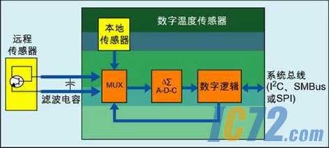 ic72新闻中心