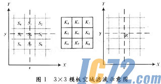 ic72新闻中心