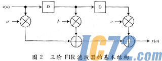 ic72新闻中心