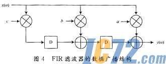 ic72新闻中心
