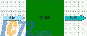 IC72新闻中心
