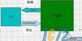 IC72新闻中心