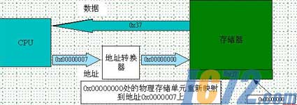 IC72新闻中心