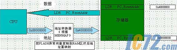 IC72新闻中心