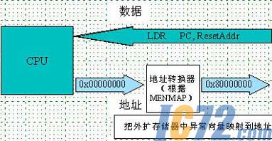 IC72新闻中心