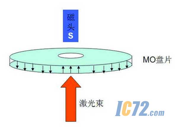 ic72新闻中心