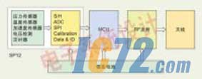 ic72新闻中心