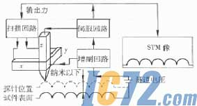 ic72新闻中心