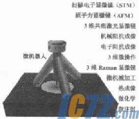 ic72新闻中心