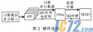ic72新闻中心