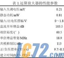 IC72新闻中心
