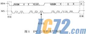 ic72新闻中心