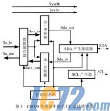 ic72新闻中心