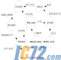 ic72新闻中心