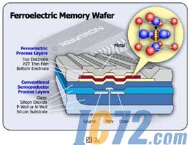 ic72新闻中心