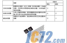 ic72新闻中心
