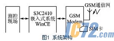 ic72新闻中心