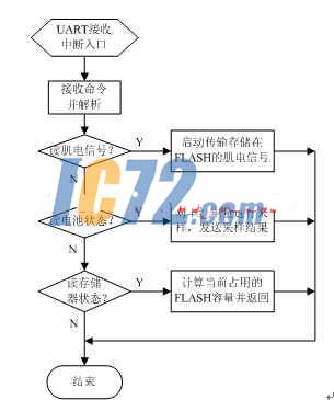 ic72新闻中心