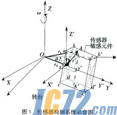 ic72新闻中心