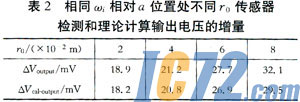 ic72新闻中心