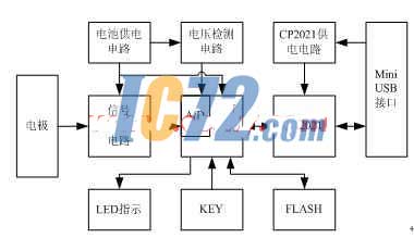 ic72新闻中心