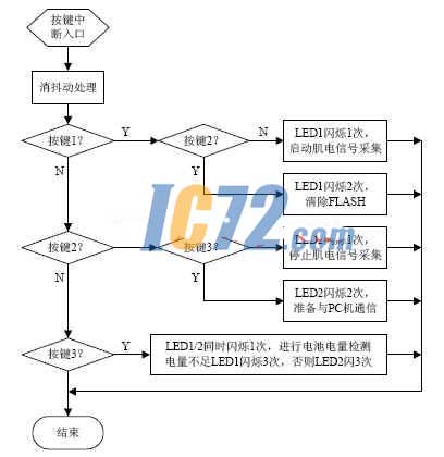 ic72新闻中心
