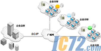 IC72新闻中心