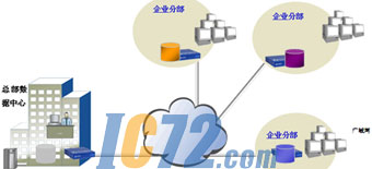 IC72新闻中心
