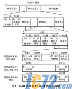 ic72新闻中心