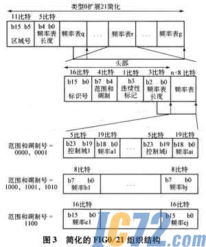 ic72新闻中心