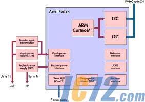 ic72新闻中心