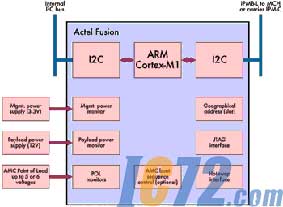 ic72新闻中心