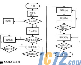 ic72新闻中心