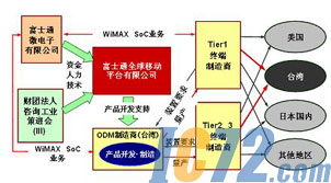 ic72新闻中心
